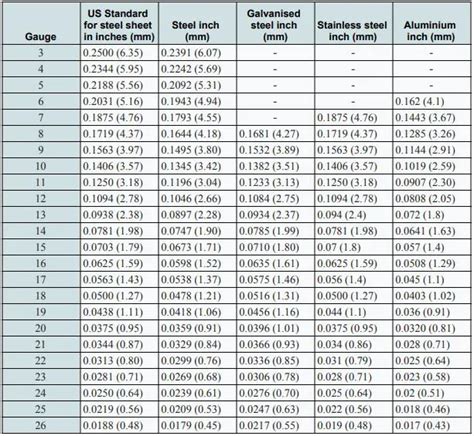 sheet metal pdf download|sheet metal specifications pdf.